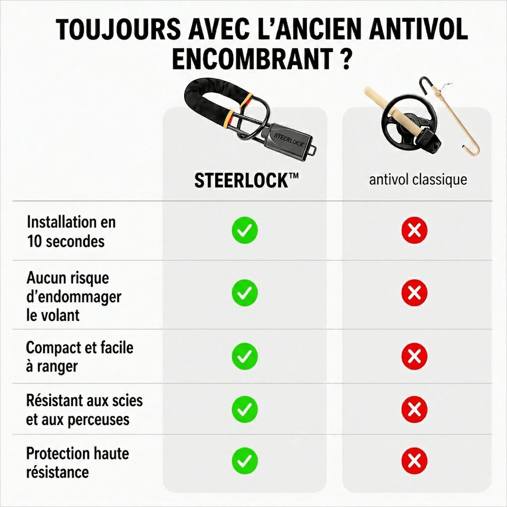 STEERLOCK™ - Azuroto
